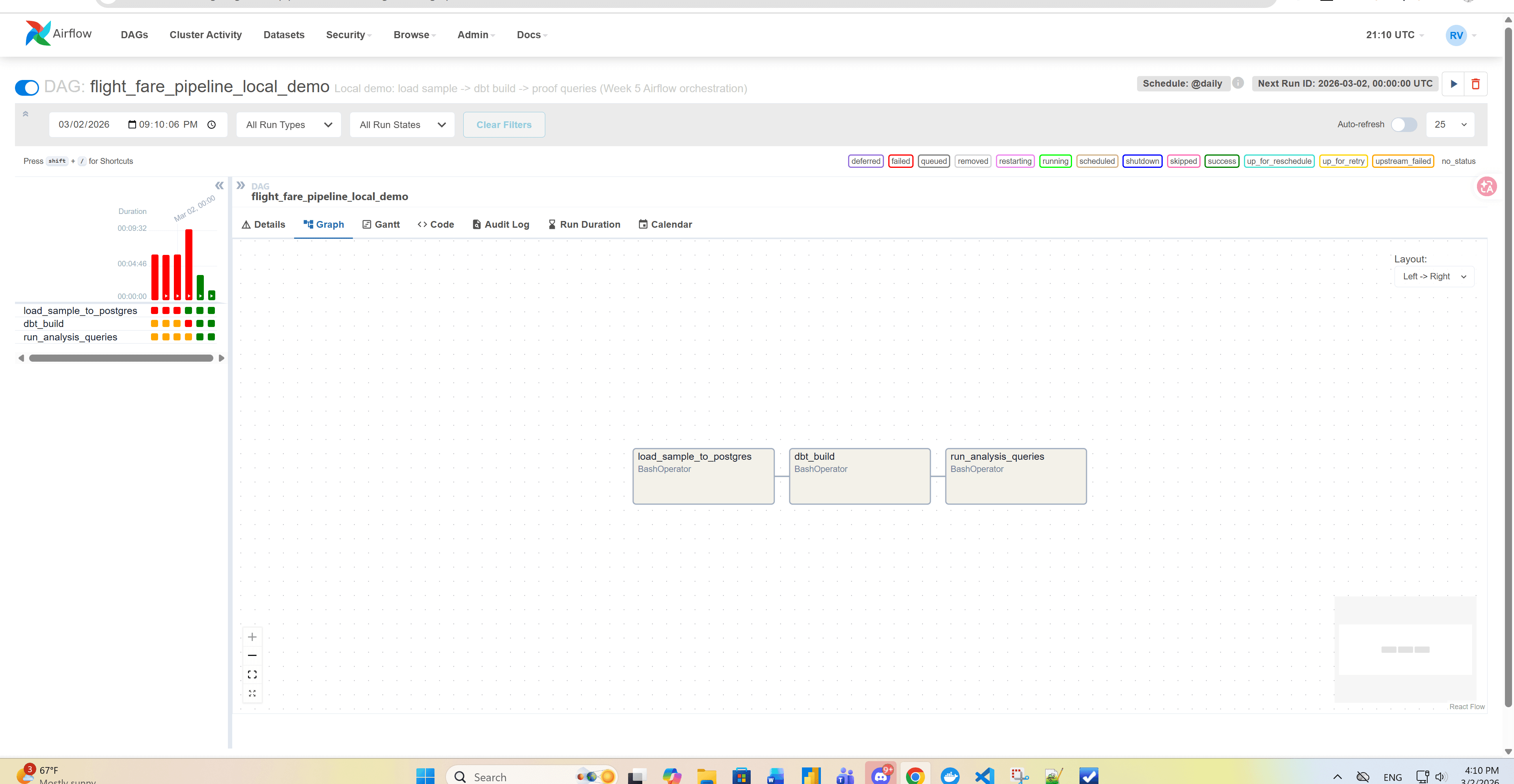 Airflow graph view for the local flight fare pipeline DAG